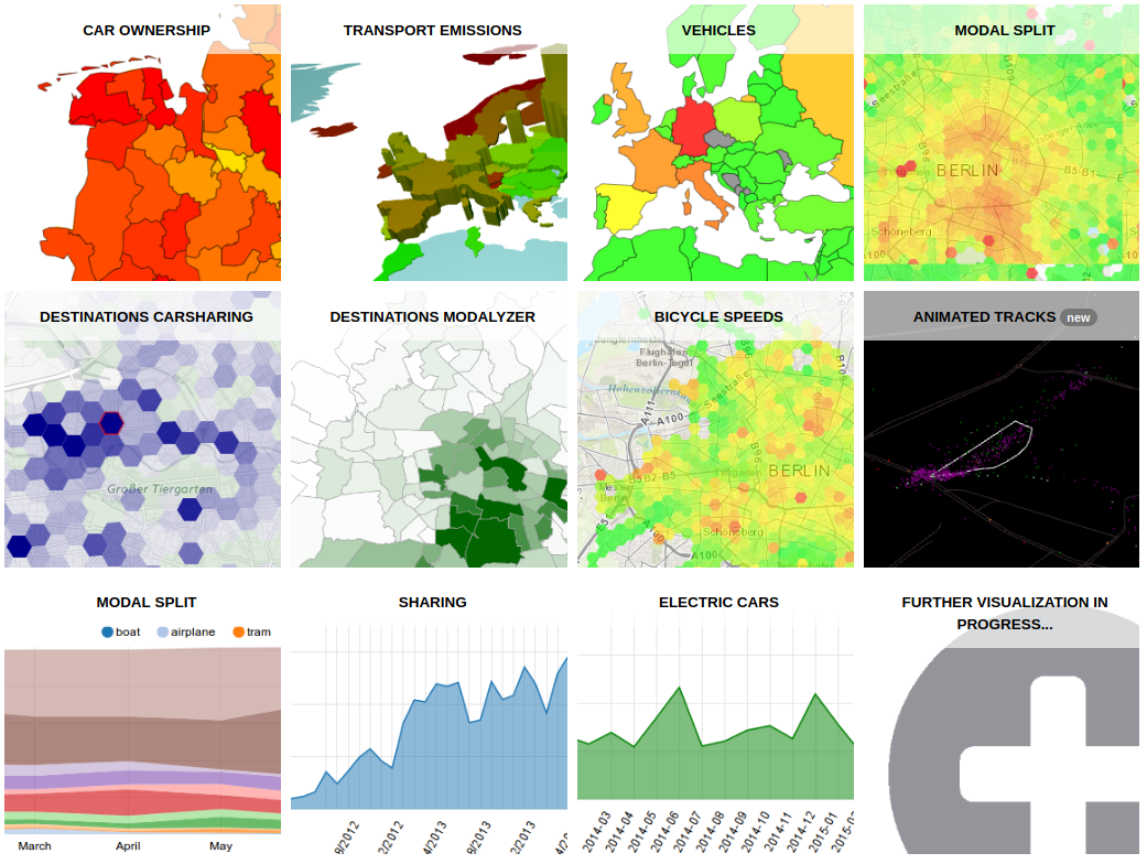 Screenshot of the datahub landing page